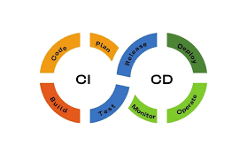 Continuous Integration dan Continuous Deployment (CI/CD)
